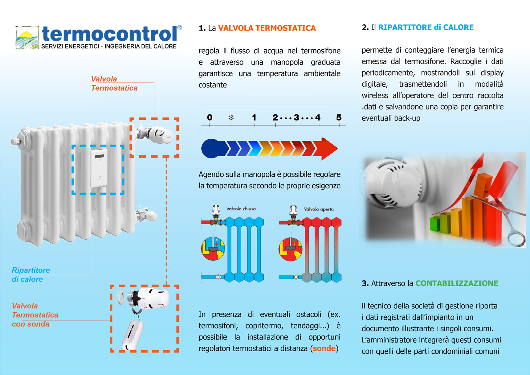 Contabilizzazione del calore – termocontrol – termocontrol servizi ... Valvole termostatiche costo installazione